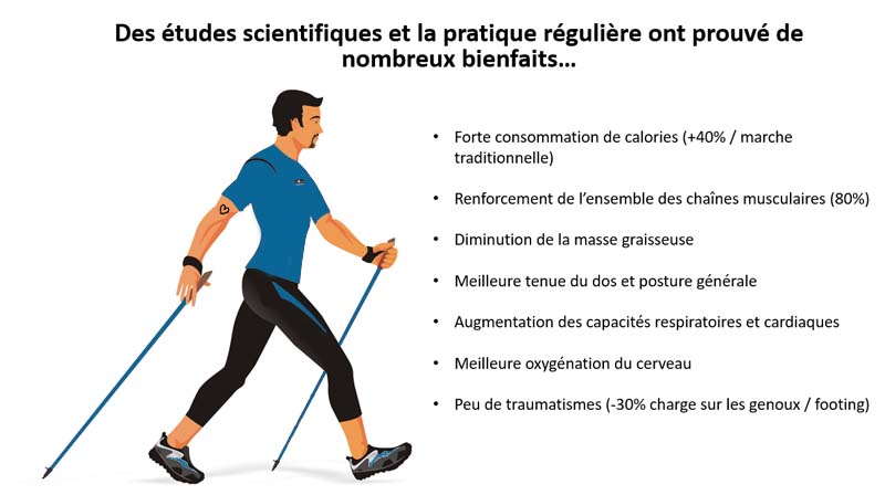 Les bienfaits de la marche nordique